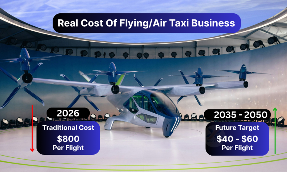 eVTOL Operating Cost