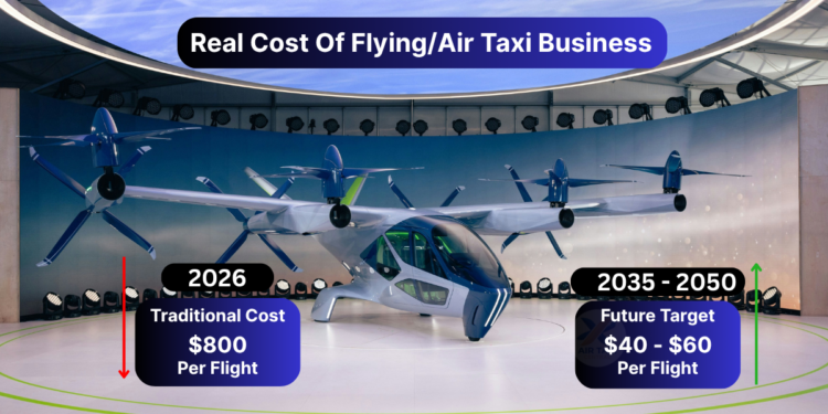 eVTOL Operating Cost