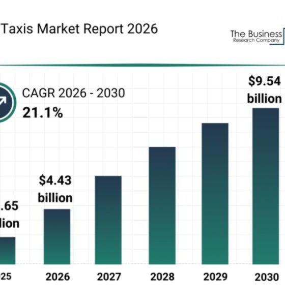 Flying Taxi Market Worth $9.53 Billion by 2030