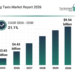 Flying Taxi Market Worth $9.53 Billion by 2030